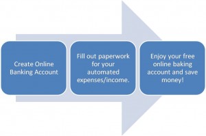 Switch to Online Banking