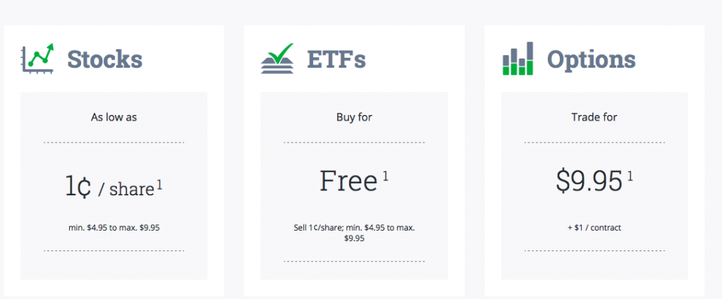 Questrade pricing