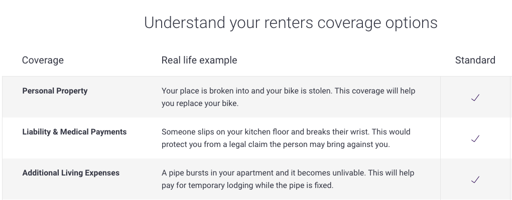 Liberty Mutual Renters Insurance Review