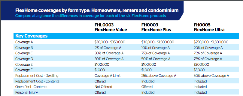 QBE Renters Insurance Review