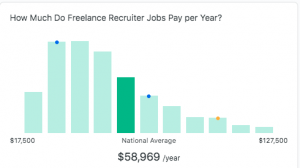 Make Money Freelance Recruiting